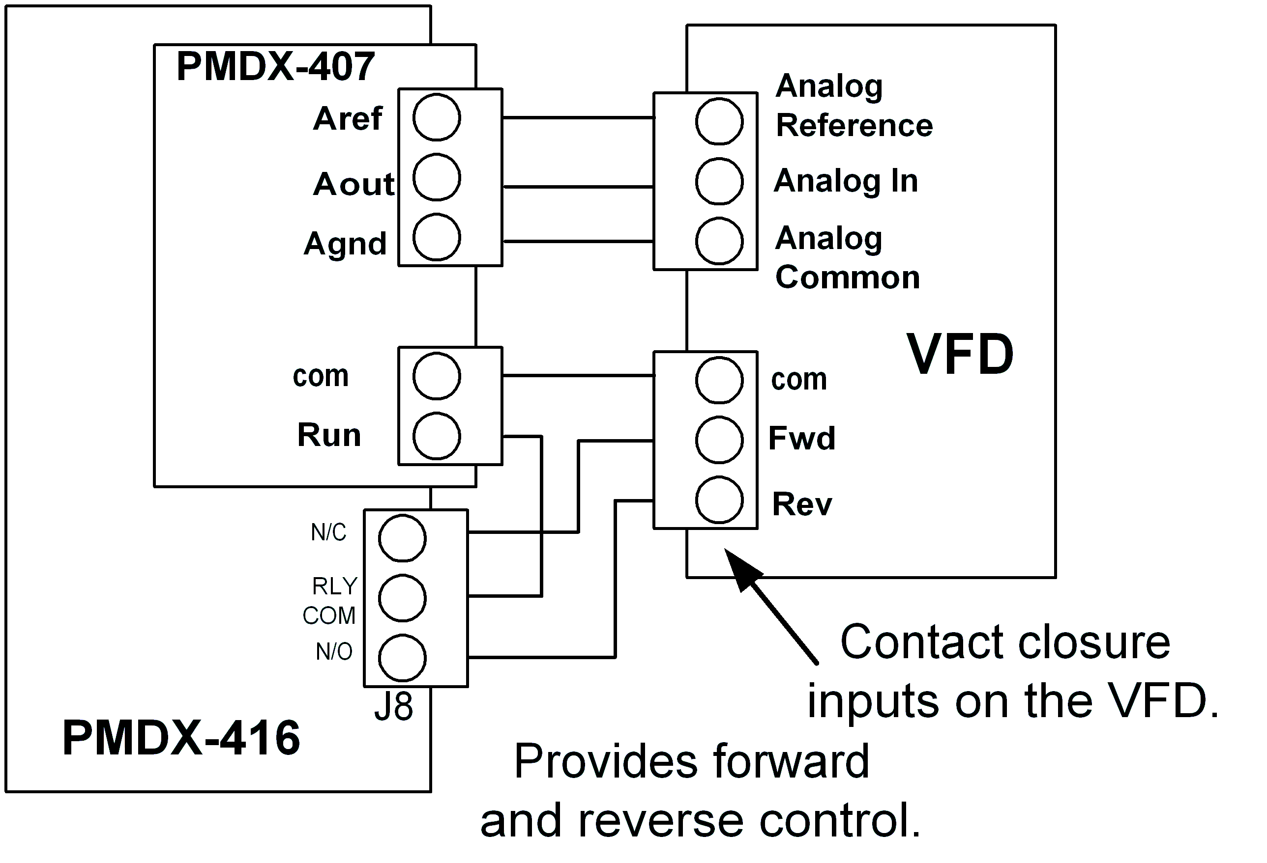 PMDX-416 with PMDX-407 and VFD Direction Control